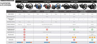 Thrustmaster T300 RS GT Edition for PlayStation